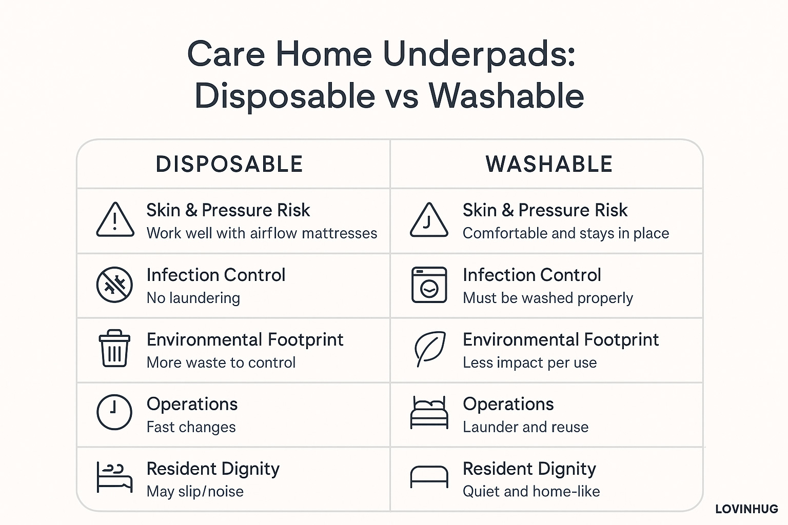 Care-Home-Underpads-Guide-Disposable-vs-Washable-1
