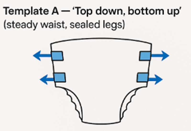 Tab-Brief-Taping-Handbook-Angels-&-Refastening-3